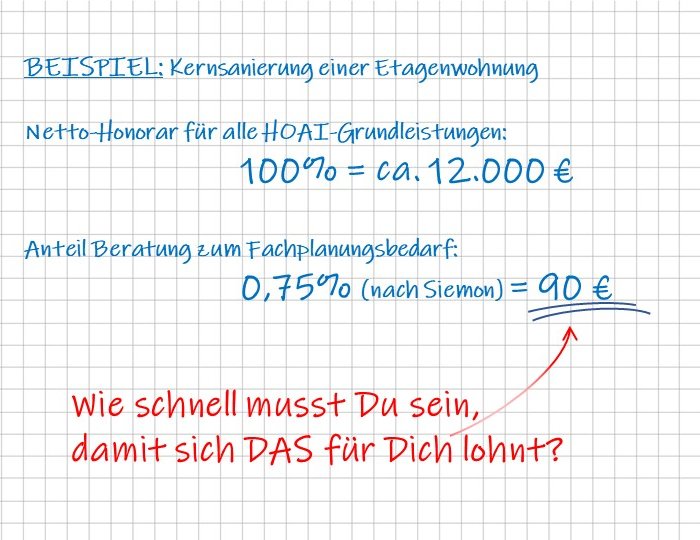 Rechenbeispiel: Kernsanierung einer Etagenwohnung, Anteil Beratung zum Fachplanungsbedarf 0,75 Prozent